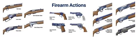 6 types of firearm actions. Things To Know About 6 types of firearm actions. 